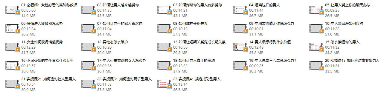 图片[2]-朕哥高阶私教课之《综合提升》-孔雀海-图集网站地址【共享会员账号】
